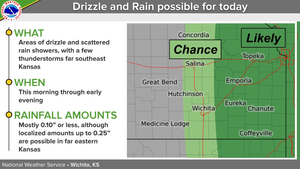 Drizzle & Rain Possible Today