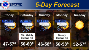 Scattered Showers Today