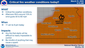 Critical Fire Weather Conditions Today