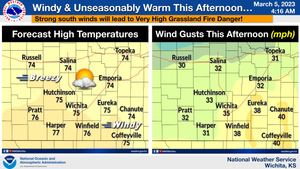 Windy & Unseasonably Warm This Afternoon