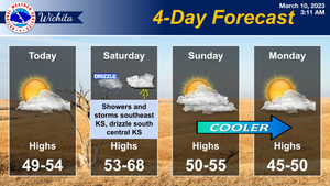 4-Day Forecast