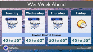 Possible Wet Week Ahead