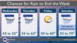 Chance For Rain Continues
