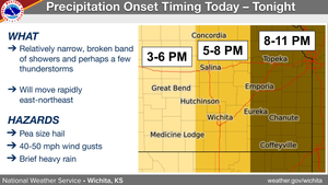 Showers/Storms Possible This Evening
