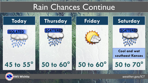 Rain Chances Continue