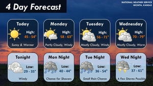 Four Day Forecast