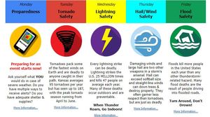 Get Ready Kansas: Severe Weather Preparedness Week Starts March 6