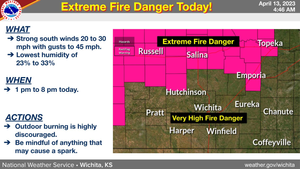 Extreme Fire Danger Today