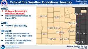 Critical Fire Weather Tuesday