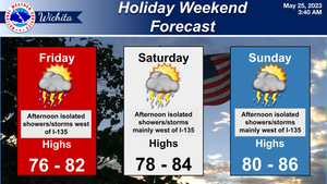 Holiday Weekend Forecast