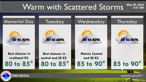 Warm With Scattered Storms