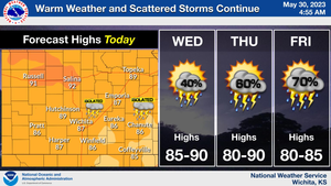 Warm Weather & Scattered Storms Continue
