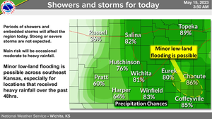 Showers & Storms Today