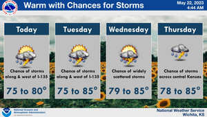 Warm With Chances For Storms