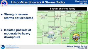 Isolated Storms Today