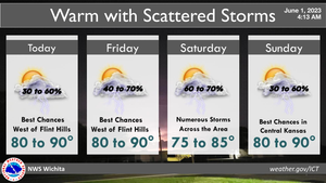 Warm With Scattered Storms