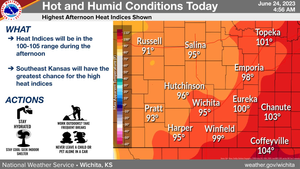 Hot & Humid Conditions Today