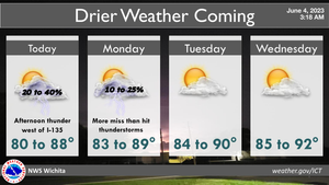 Drier Weather Ahead