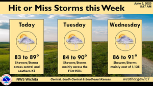 Hit Or Miss Storms This Week