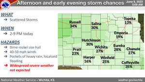 Afternoon & Early Evening Storm Chances