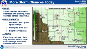 More Storm Chances Today