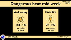 Dangerous Heat Mid Week