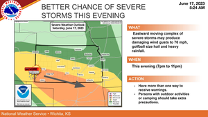 Severe Storms Possible This Afternoon/Evening