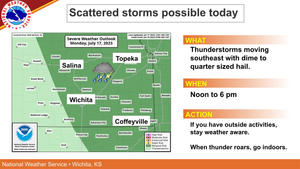 Scattered Storms Possible Today