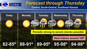 Forecast Through Sunday