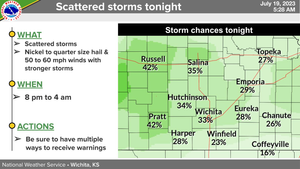 Scattered Storms Tonight