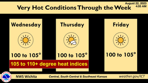 Hot Conditions Continue