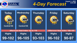 Heat Continues With Storm Chances