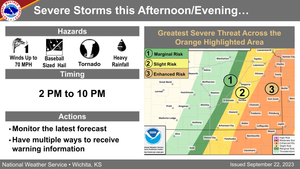 Severe Storms Possible This Afternoon/Evening