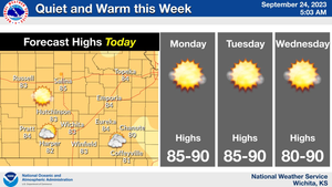 Quiet & Warm This Week