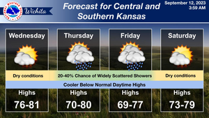 Forecast For The Rest Of The Week