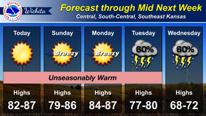 Forecast Through Mid Next Week
