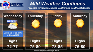 Mild Weather Continues