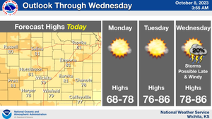 Outlook Through Wednesday