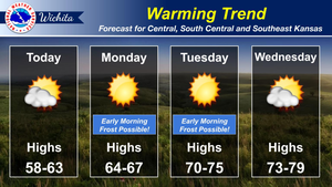 Warming Trend