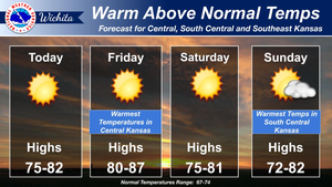 Above Normal Temps