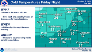 Cold Temps Friday Night