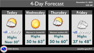 4-Day Forecast