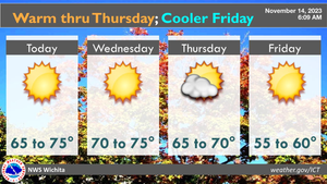 Warm Through Thursday