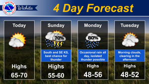 4-Day Forecast