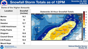 Snowfall Totals