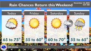Chance For Rain This Weekend