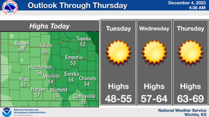Warmer Temps On The Way