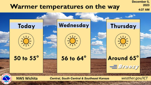 Warmer Temps On The Way
