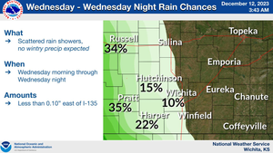 Chance For Rain Wednesday & Thursday