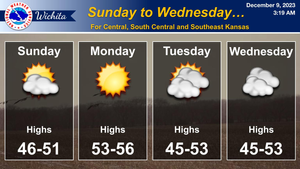 Forecast Through Wednesday